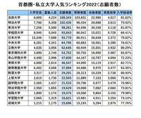 純正販売店舗 中央大学立教大学武蔵大学法政大学2023年度過去問 - 漫画