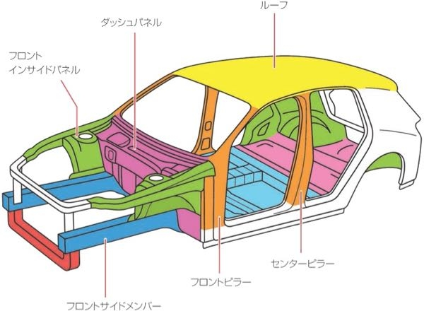 ○新作人気○ ドリーム50 事故車 フレーム 走行800キロ - da08.da.gov.ph