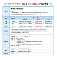 奥羽大学の募集要項には下の画像のように選抜基準として「取得点数が... - Yahoo!知恵袋