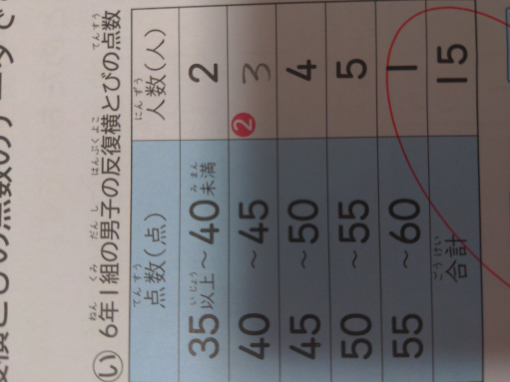 小学生の算数についてです 切り上げ の定義が分からないです を四 Yahoo 知恵袋