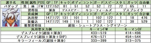 イナイレ3ジ・オーガで質問なのですが、極限育成というものを知りやろうと思っ... - Yahoo!知恵袋