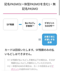 PASMOの返却時の手数料について。 もう使用していないPASMO（残高は0円）を持っているのですが、返却するのに手数料が掛かることを知りました。画像の説明の意味がよくわからないのですが、残高が0円の場合はデポジットの500円から払い戻し手数料を引かれるのでしょうか？

それとも、残高が残っていた場合のみ払い戻し手数料を取られるのでしょうか？