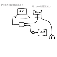 iPadからキャプチャーボードでPCを経由した配信についてです