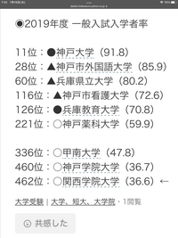 関西学院大学って、2023年もやはり推薦の多い「推薦学院」なんですか？

「推薦学院」といえば関学ですか？ 