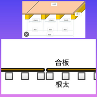 根太と合板について通常、画像の上の図のように、二枚の合板の端が一本の根太の上にく... - 教えて！住まいの先生 - Yahoo!不動産