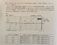 【至急】中1理科凸レンズの問題です！
今日この問題を自分なりに解説し、プリントにまとめるという課題が出ました！
でもこの問題の解き方が分からず、どのように説明すればいいのかわかりません！ 本当に困っています！誰か助けていただきたいです！！！！！お願いします！