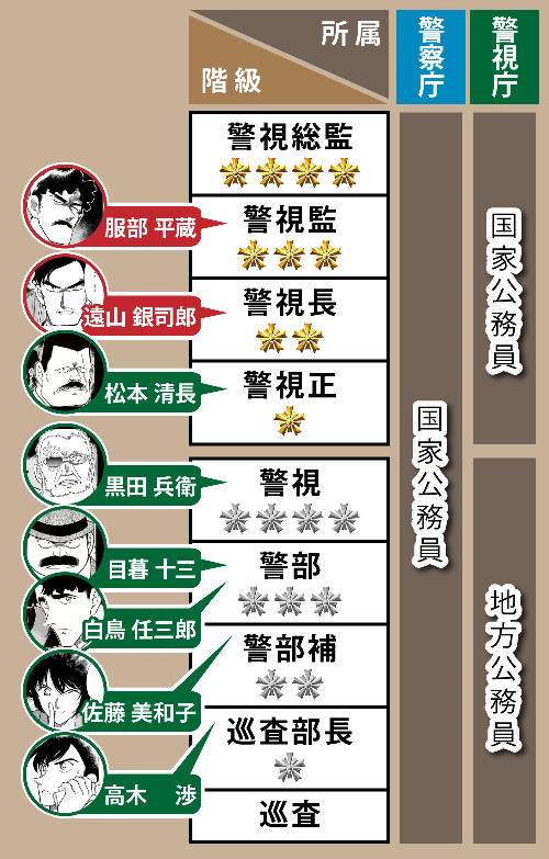 池袋でゆっくりできるとこありますか、?? - 西武・東武デパートのレ... - Yahoo!知恵袋