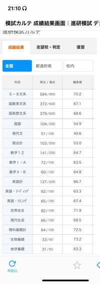 新高3です。一橋大学経済学部志望です。これは、2月の共通テスト模