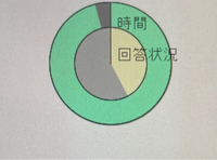 spiについて

時間だけ進み、回答状況がこれ以降進みませんでした。
回答しても次に進むボタンみたいなものもなかったので、解いては2〜3分虚無をループしていました。

これであっているのですか、、、？ 