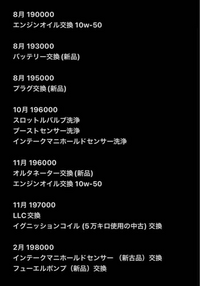 SUBARU サンバー4WD メールアドバイスは載せないで下さい。取引停止に