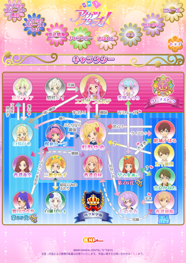 アイカツの下の写真の相関図についてなんですが、望くんが夢ちゃんに