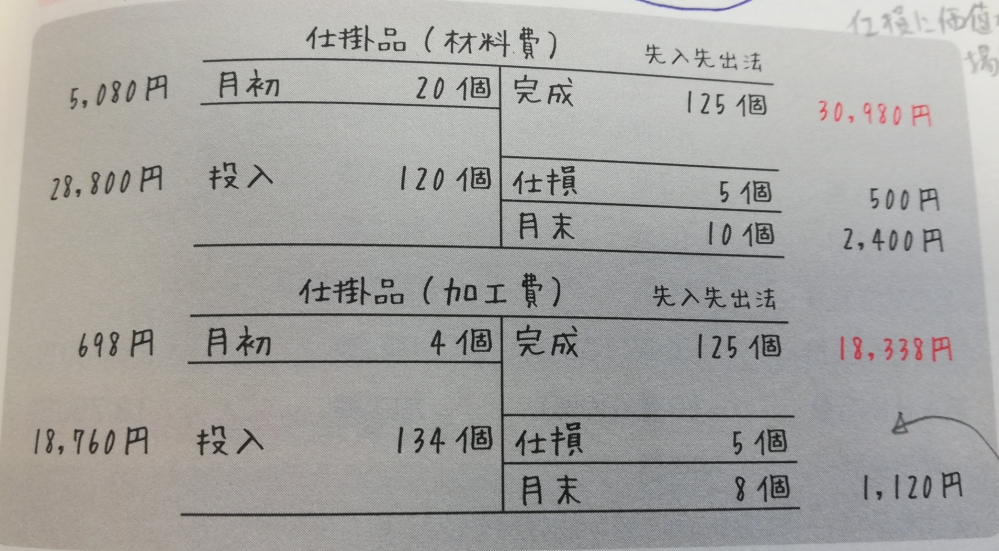 工業簿記 仕損 加工費 ボクス図 仕損品の評価額が500円... - 教えて！しごとの先生｜Yahoo!しごとカタログ