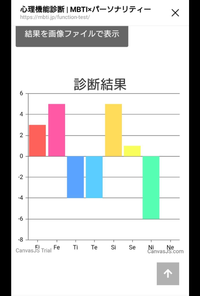 12月スーパーSALE 15％OFF】 専用 体調不良 発送少し遅れます様 美容