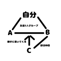 修学旅行の部屋決めで困ってます。私の学校の修学旅行の部屋は、3