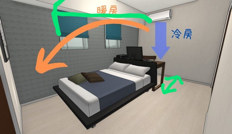 これは、あるエアコンとベッドの(良い)位置について調べていた時の ...