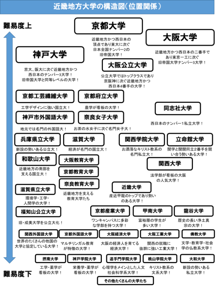 赤本(大阪公立大学、滋賀大、関西大学、立命館大学、同志社大学、関西学院大学、) 41O2CS6uQyL._AC_SY200_QL15_.jpg