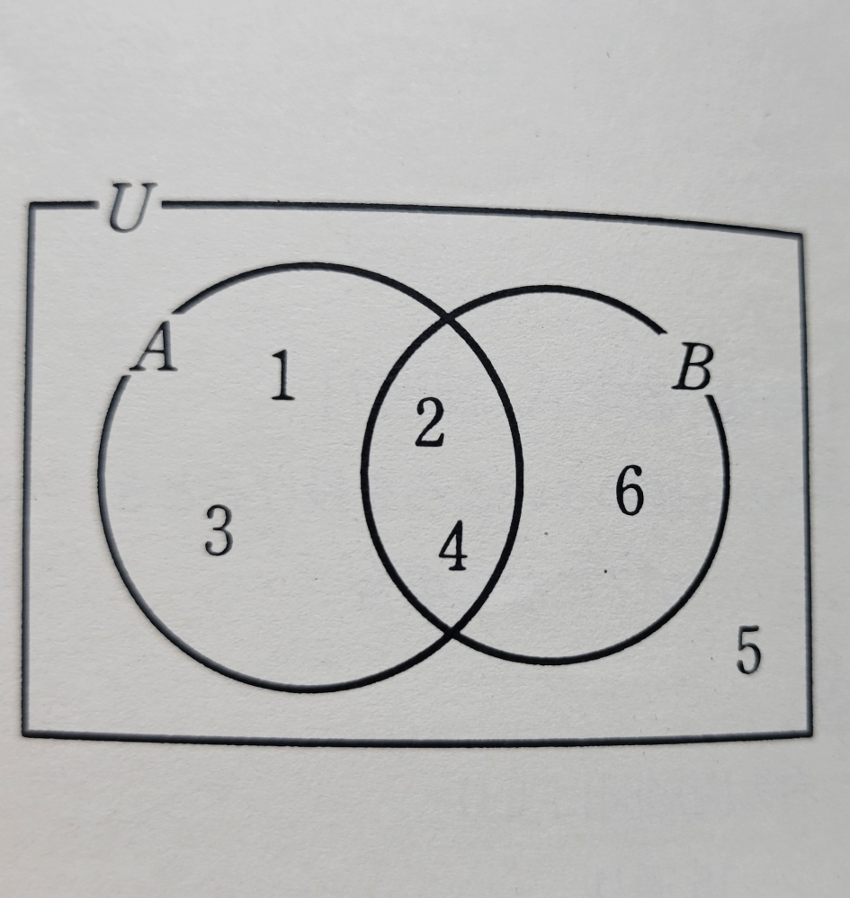 この問題を、写真のような図を用いて説明して頂けるでしょうか？ 全体集合Uの部分集合 A,Bについて n(U)=40,n(A)=18,n(B)=25, n(A∩B)=6 であるとき、次の個数を求めよ。 (1)n(A∪B) (2)n(¬A¬∪¬B) (3)n(¬A∩¬B)