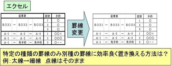 エクセル03 特定の種類の罫線のみを 別種の罫線に置き換える効率的な方 Yahoo 知恵袋