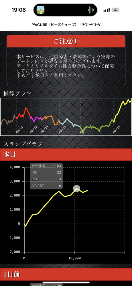 マイジャグラーvです。これって設定6ですかね？ - 素晴らしいB