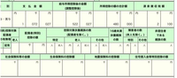 103万を超えた場合について。

新卒1年目の者です。
大学4年生の時にアルバイトをして、2022年の収入が103万を超えてしまいました。 ①写真のやつが2022年の源泉徴収票なのですが、これを見ただけは扶養を外れたかどうかは不明でしょうか？

②親の税金が高くなるのは（103万の壁を超えた影響が出るのは）いつからでしょうか？

③扶養を外れたかどうかはどこでわかりますか？

④親は、特別扶...