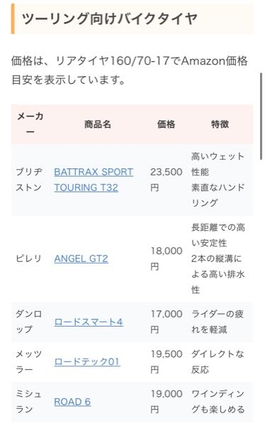 VTR250のタイヤで、ツーリングや通学に使うタイヤとしてどれがおすすめ