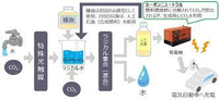 大阪市で行われているらしい京都大学の今中教授のドリーム燃料というものがあるそうです。

https://www.youtube.com/watch?v=FOJEUmiZSao これが、どうしても納得がいかず、ご質問させてください。

ラジカル水を作る段階で電力が必要だと思うのですが、動画ではそれを含めてもＬ当たり１４円位で生成可能だと言っています。

そこでちょっとひっかっかった...