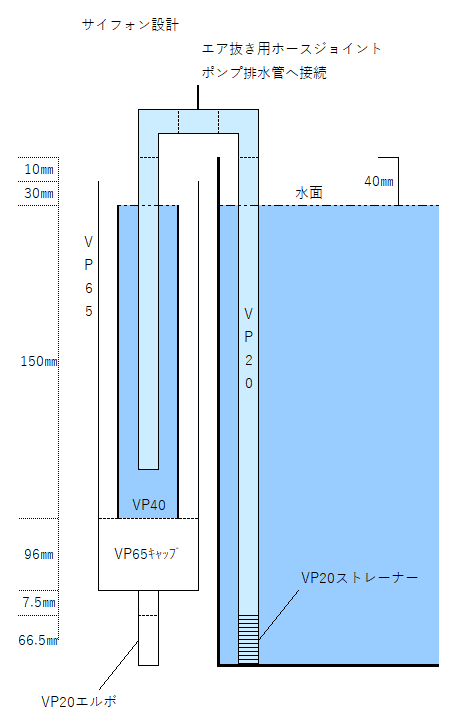 6 10終了]マメオーバーフローでのオーバーフロー水槽セット - 通販