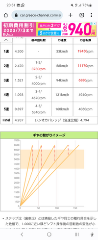 質問の画像