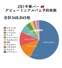 ゼベワン makestar ジャンハオ 中華 学生証 セール特価 makestar 中華 中国 zb1 学生証 マシュ 証明写真
