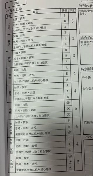 中3です。今日通知表が返ってきました。偏差値57の高校に行くには