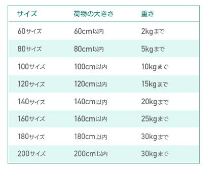 ヨドバシカメラで在庫確認中という表示でずっと止まっているので
