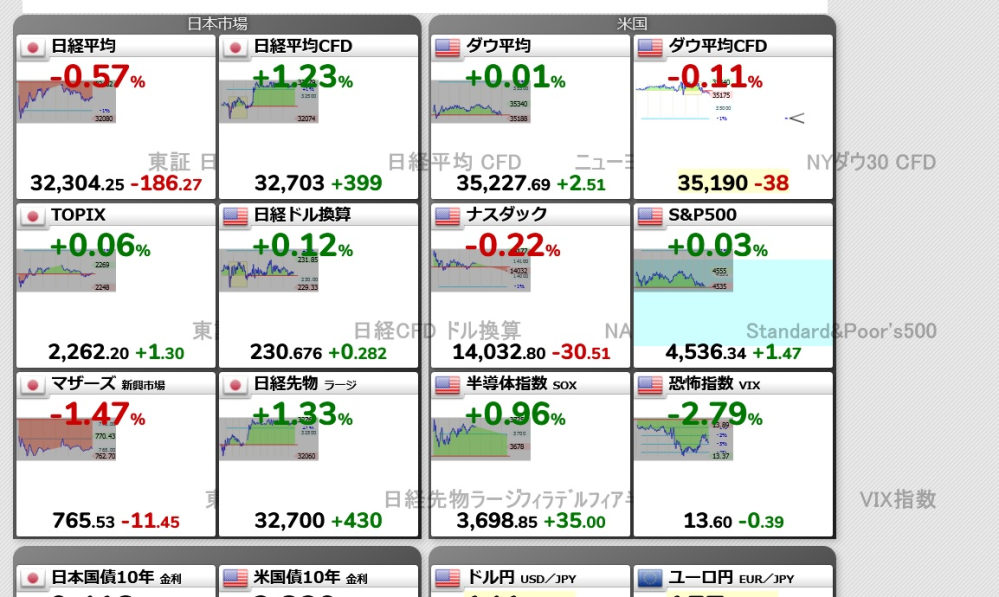 【まとめ売り】単品も可能　日経平均株価公式ガイドブック 第2版 株がわかる! 日経平均公式ガイドブック 第2版 | 日本経済新聞社