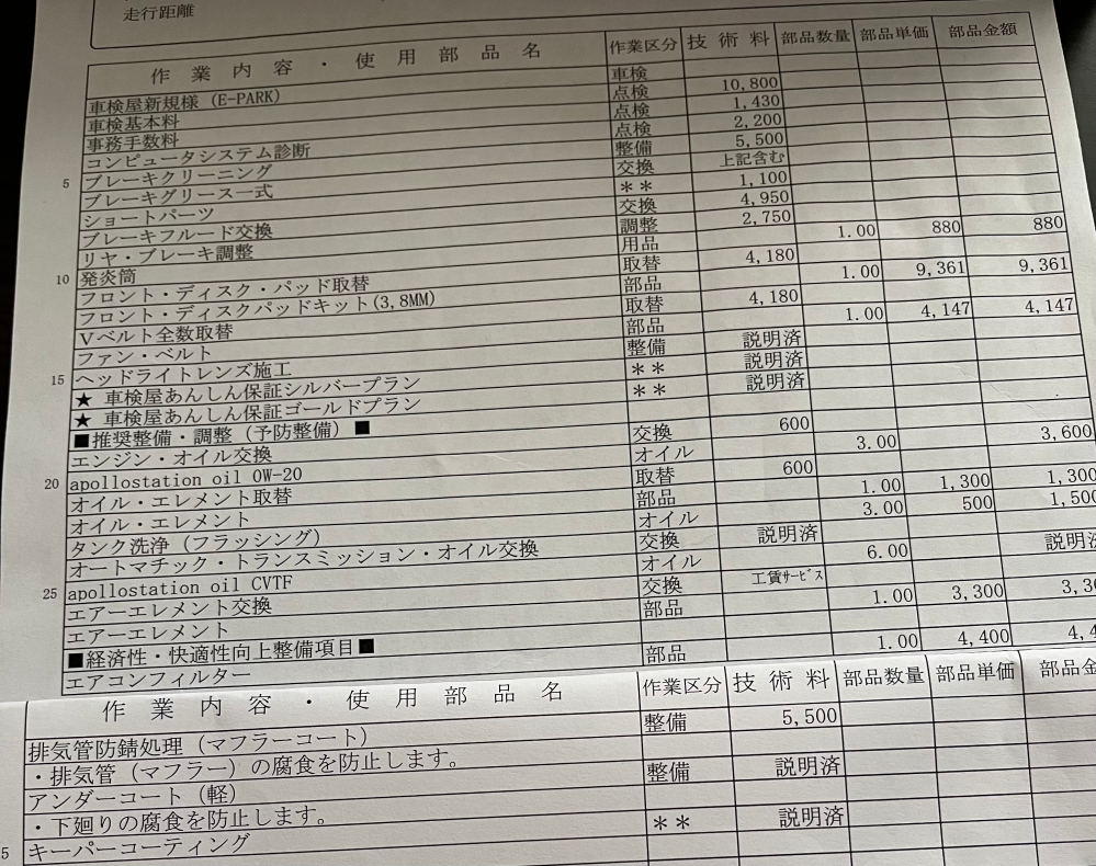 来週車検で、改めて見積書を確認してみると何か高いな（特に技術