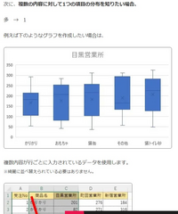 Excelの箱ひげ図について質問です。

https://prau-pc.jp/excel/box-and-whisker-plot/ の画像のグラフの横軸の順番を変える方法を教えてください。

猫缶→おもちゃ→猫トイレ砂→かりかり→その他

というように変更できますか。