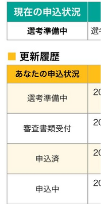5月にJASSOの給付型奨学金を申込んだ者です。

私は先日、高校卒業程度認定試験に合格しました。 前提として、高卒認定でJASSOの給付型奨学金に申し込む人は、提出書類で受験票のコピー（受験予定者）
または合格証明書（合格者）が必要です。


私の場合、申込時には合格してませんでしたので、受験票のコピーを提出しました。
ですが、私が提出した受験票のコピーは、高認の機関に提出する前の状態で、...