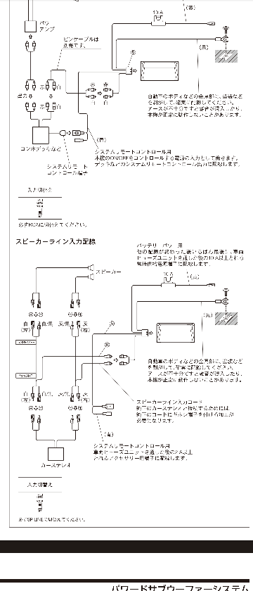 サブウーファーから音がしない…接続について。カロッツェリアts-wx010