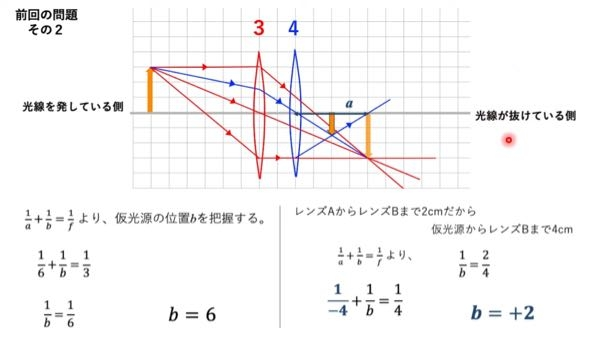 2枚の凸レンズの重ね合わせについてですが、なぜ写真のように、仮(... - Yahoo!知恵袋