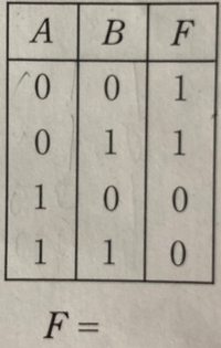 真理表ってなんですか？ _ 真理値表 図 – NDJI
