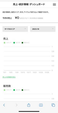 ラインスタンプの販売停止について。iPhoneでラインクリエイターズ 