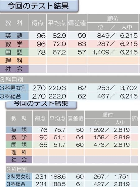 至急回答お願いします！中一早稲アカ生です。上から必修テスト、特訓 