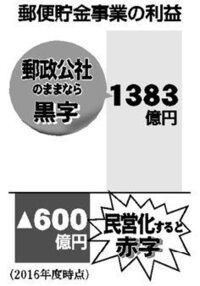 郵便局の職員は国家公務員ですか 郵便局の職員は国家公務員ですか Yahoo 知恵袋