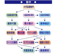 東京工業大学大学院情報理工学院を受験しようかと考えています 東京工業大学大学院情報理工学院を受験しようかと考えています