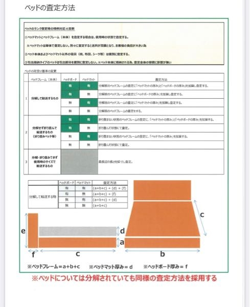 メルカリ】梱包・発送たのメル便についてダブルベッド(マットレス