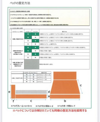 メルカリでシングルベッドを梱包・発送たのメル便で発送するのですが