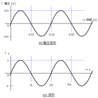 大成機工のヤノT字管について質問します。ヤノT字管にはS型とV型が