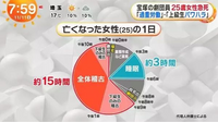 宝塚はブラックですか？ 