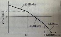 写真のゲイン線図の伝達関数の式と解き方を教えて下さい。 