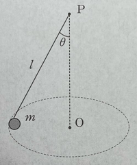 等速円運動をする円錐振り子の糸の張力Tについて、重力の影響だけを受けてT=mg/cosθとなり、遠心力（向心力？）の影響を受けないのはなぜですか？ 