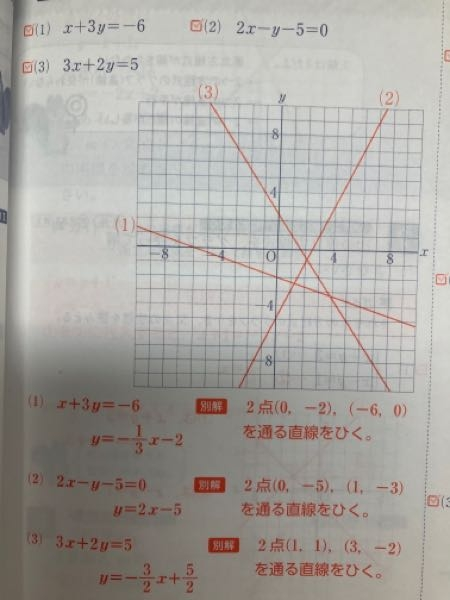 中学二年生数学です。 一次関数の方程式とグラフの問題がわかりません。 ⑶の解説をしていただきたいです。 なぜ（1,1）を通るのか理解できません。 よろしくお願いします。
