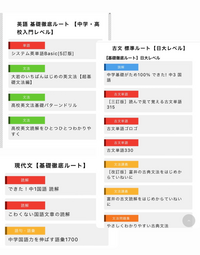 至急！今高３です頭良くなりたいので武田塾の参考書ルート真似したい... - Yahoo!知恵袋